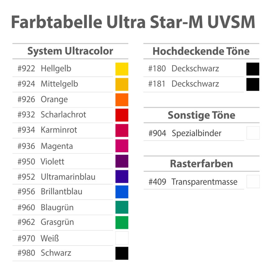 Ultra Star-M UVSM