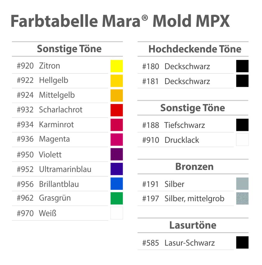 Mara Mold MPX