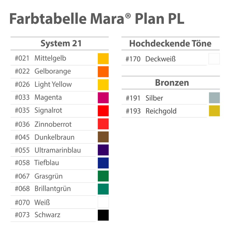 Mara Plan PL