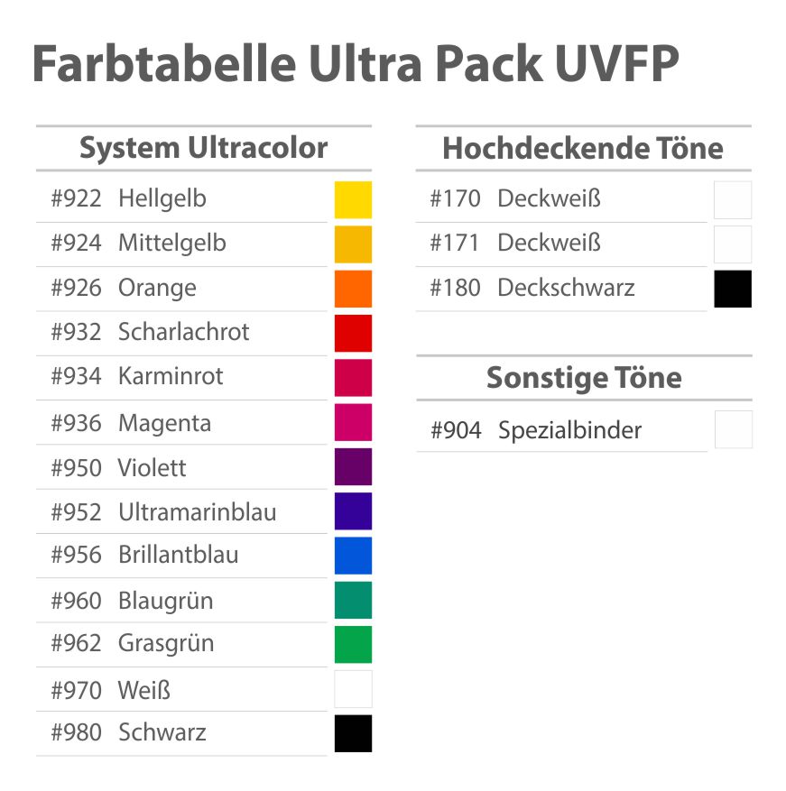 Ultra Pack UVFP